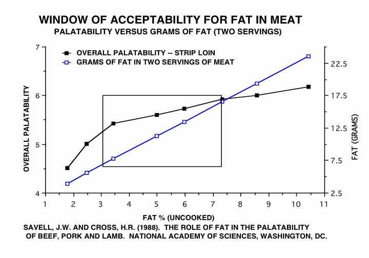 Window of Acceptability: A 25-year look back
